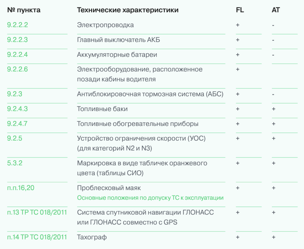 Законодательство ДОПОГ