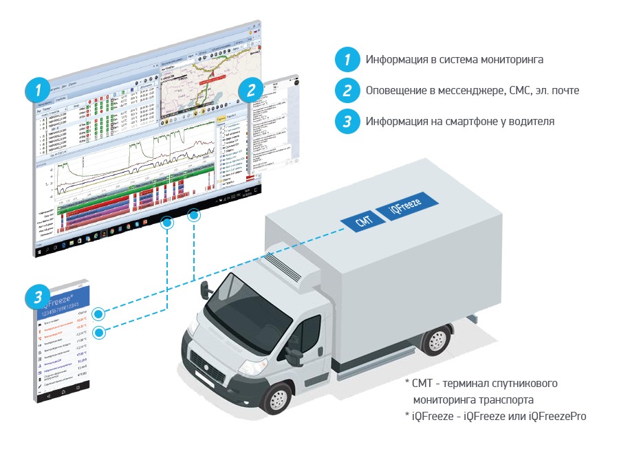 Реф озона схема